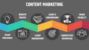 Content Marketing Services in Delhi