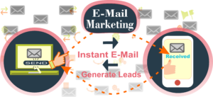 Email marketing campaigns Delhi