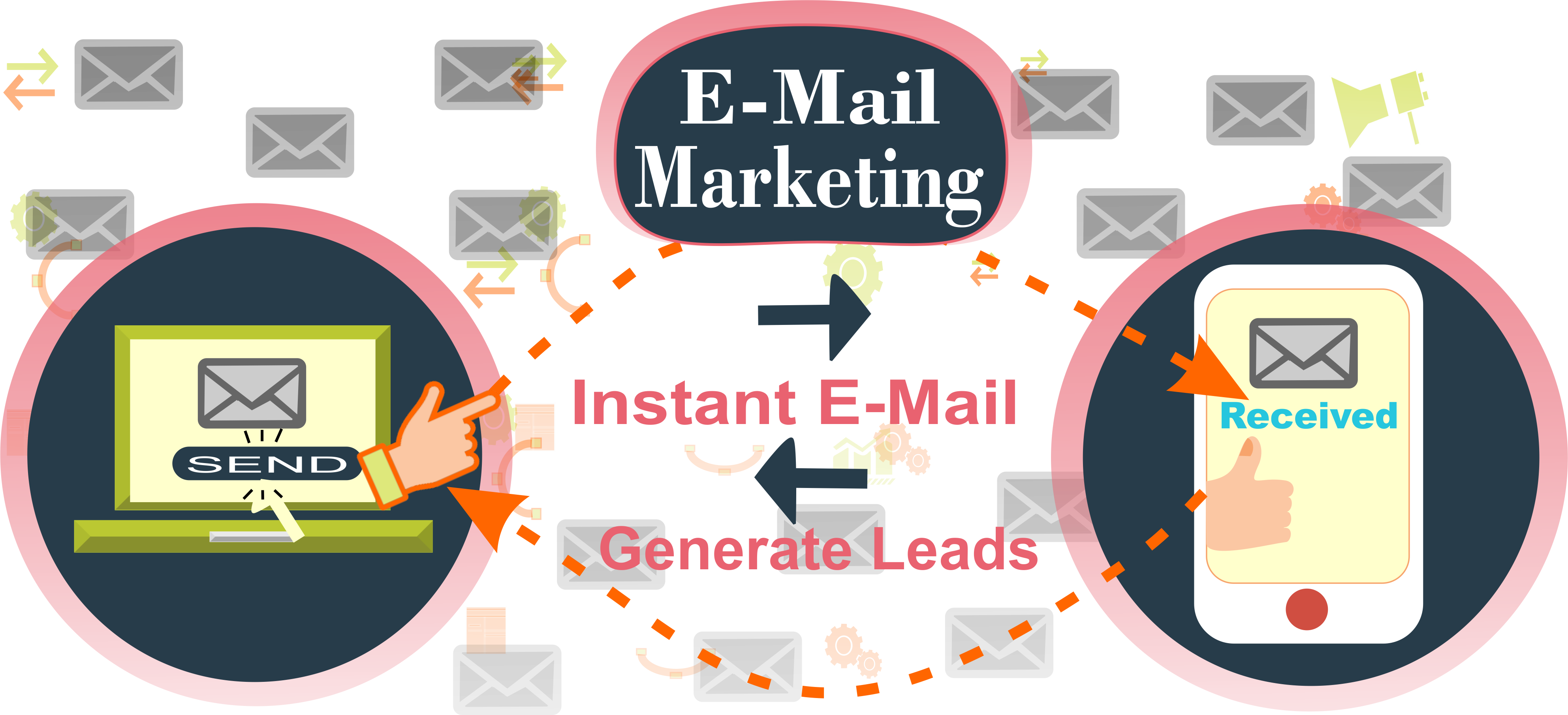 Email marketing campaigns Delhi